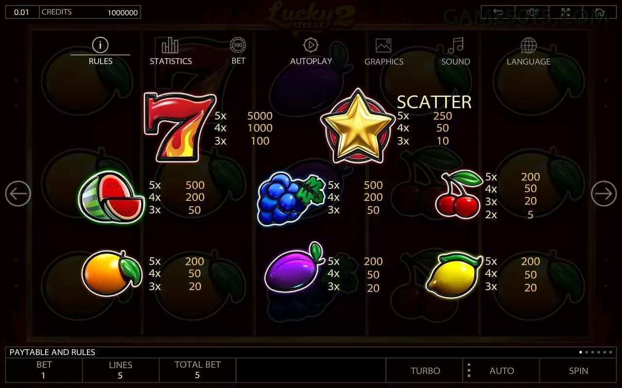 Desempenho do app game50 em diferentes aparelhos
